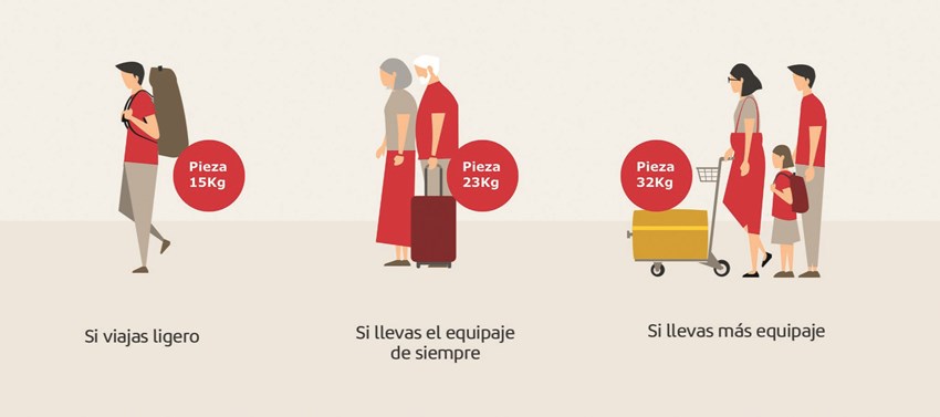 Con el objetivo de adaptarse a las necesidades de cada cliente, Iberia ha lanzado nuevas opciones para facturar el equipaje.