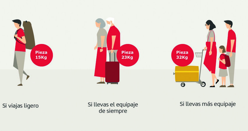 Con el objetivo de adaptarse a las necesidades de cada cliente, Iberia ha lanzado nuevas opciones para facturar el equipaje.